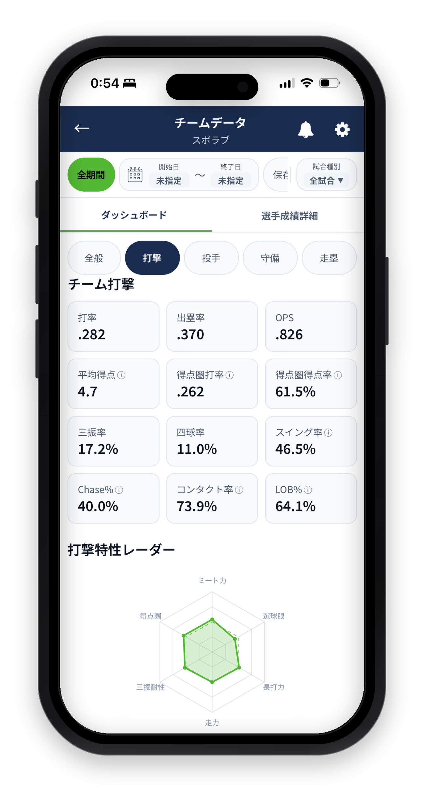 チームデータ画面2