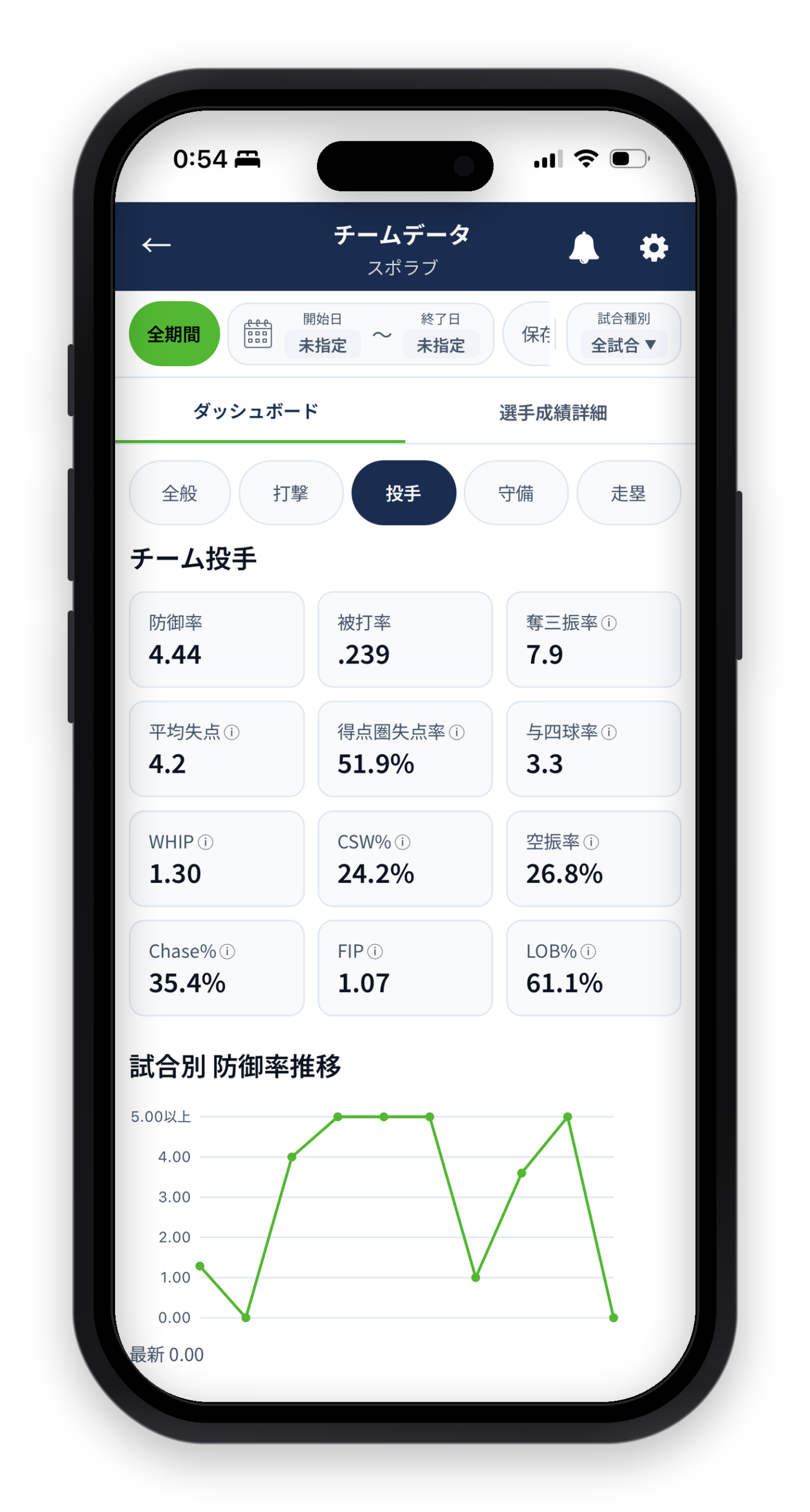 チームデータ画面3