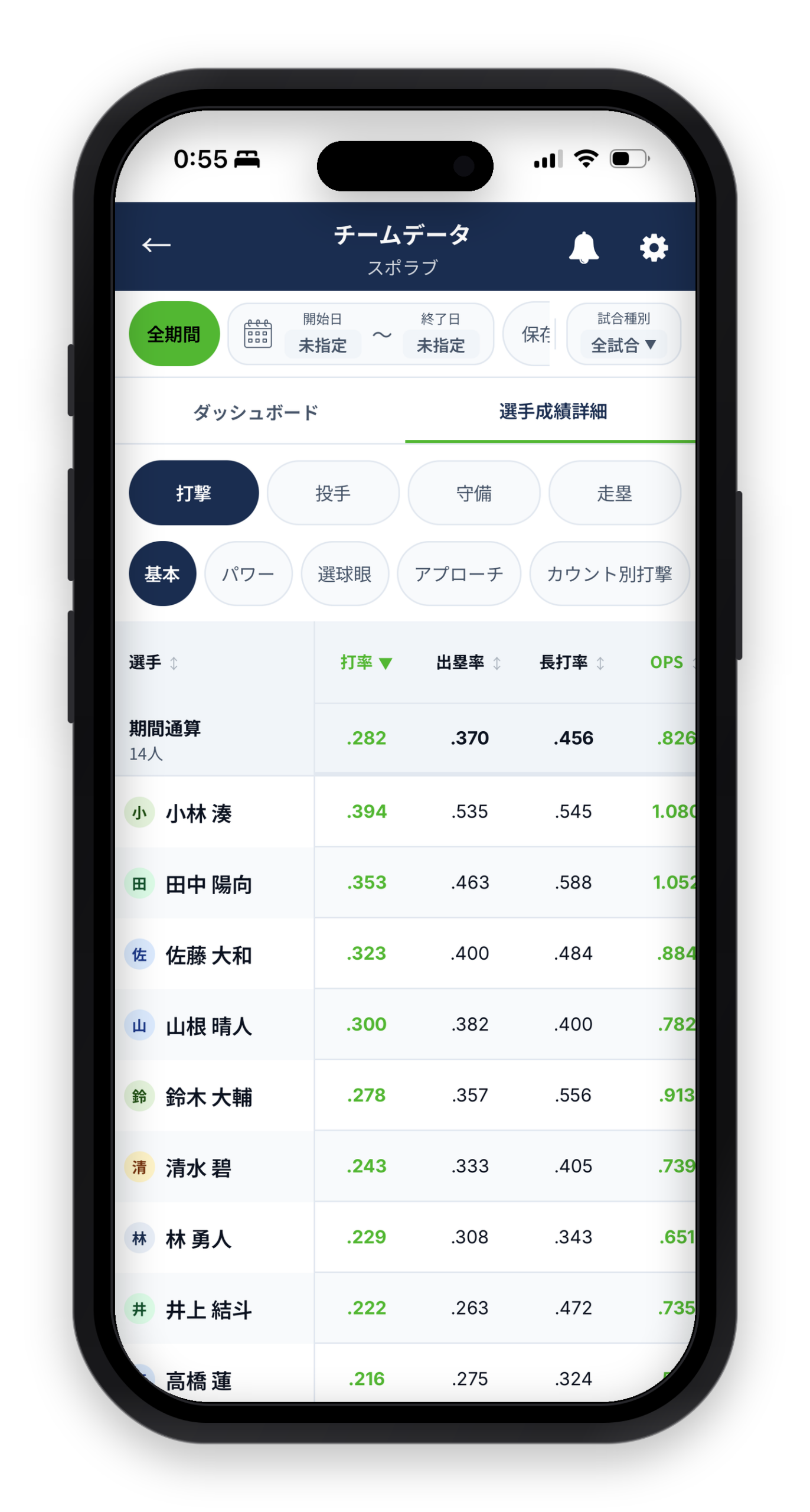 チームデータ画面4