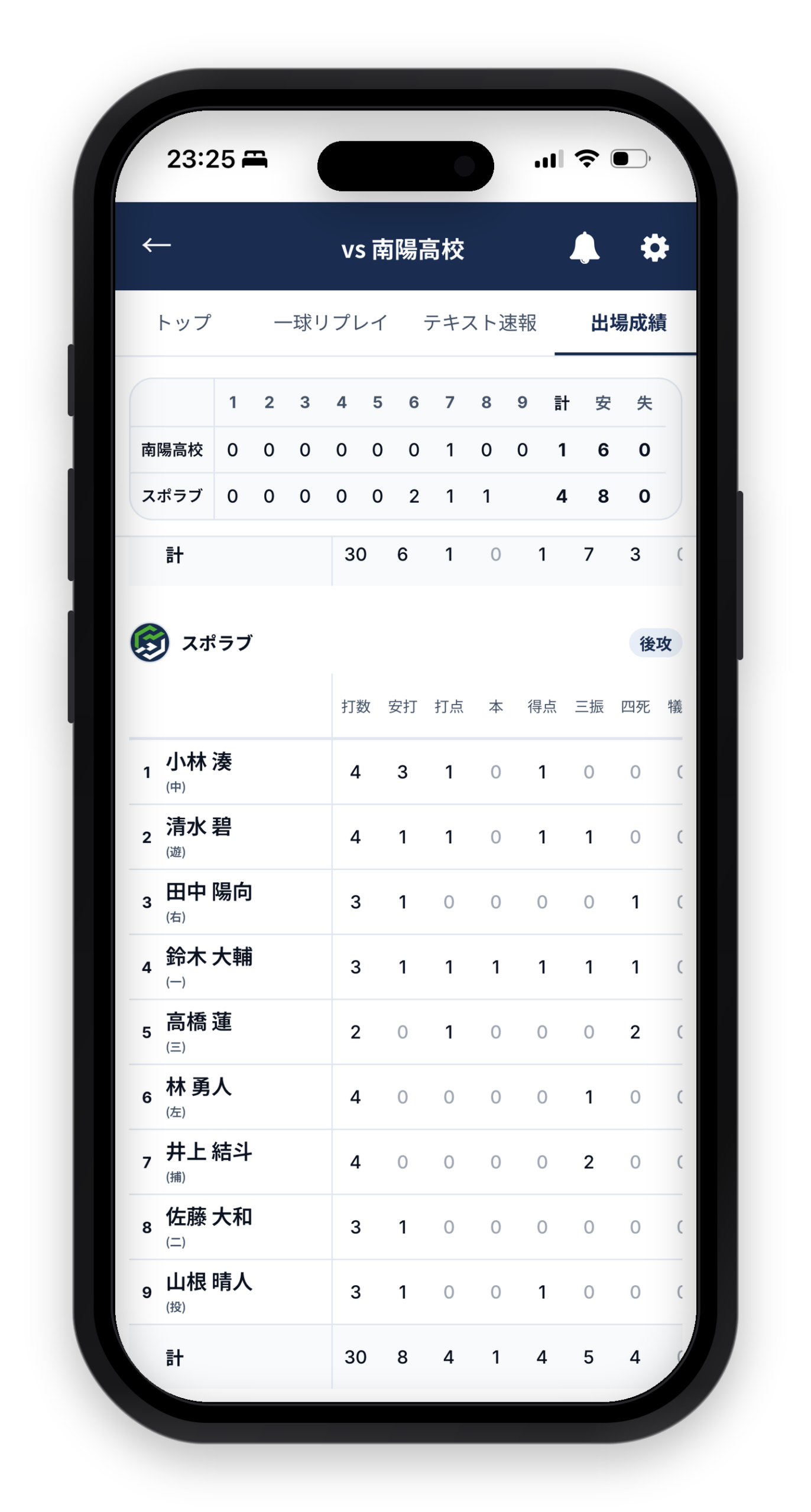 試合データ画面4