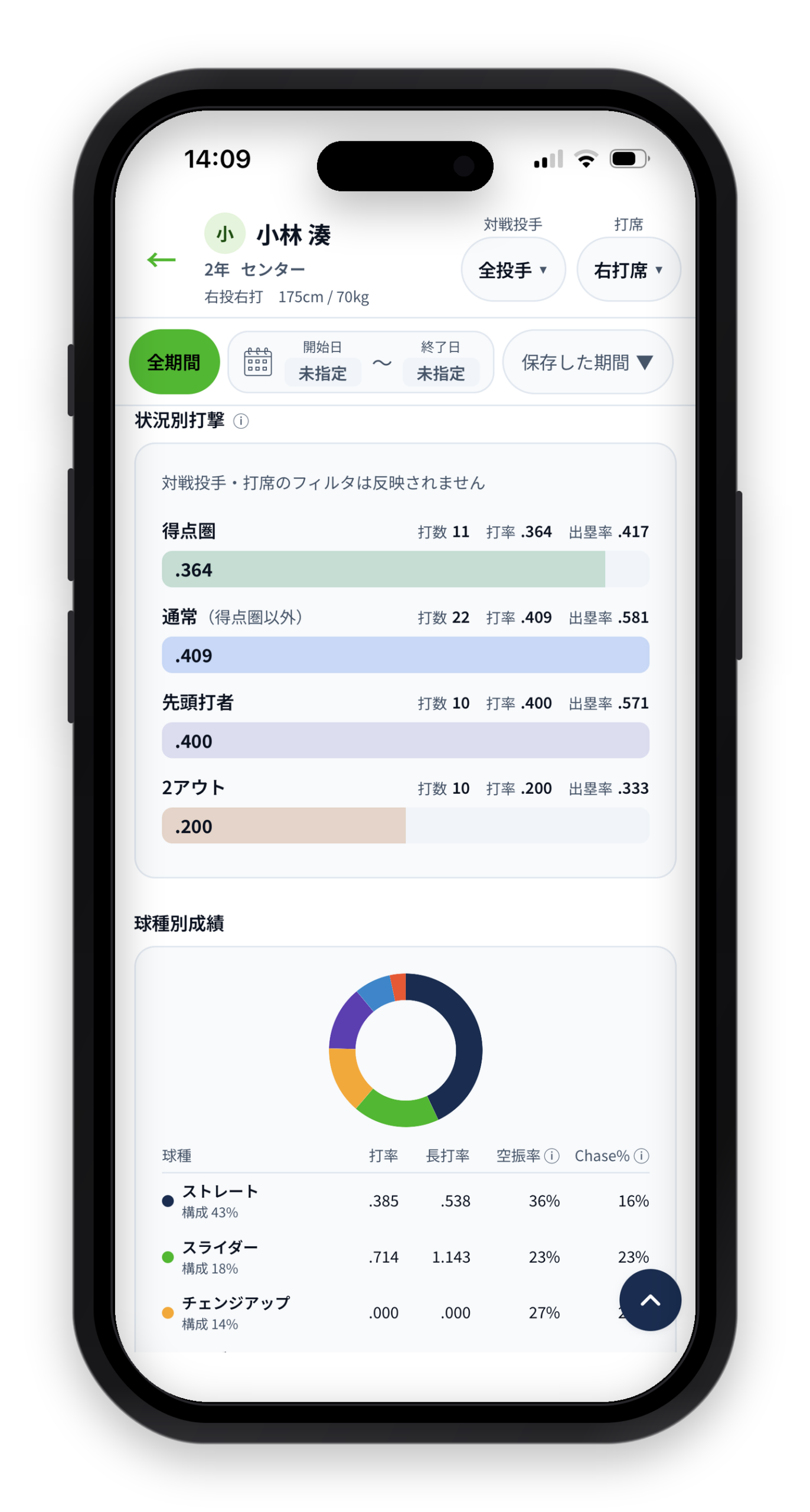 バッターデータ画面4