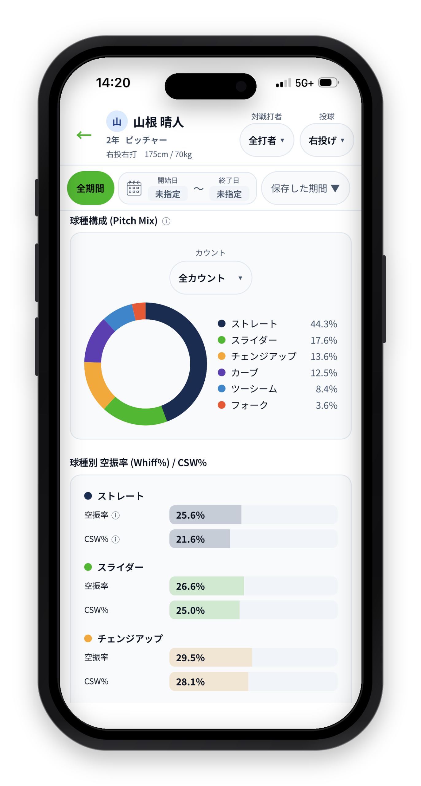 ピッチャーデータ画面1