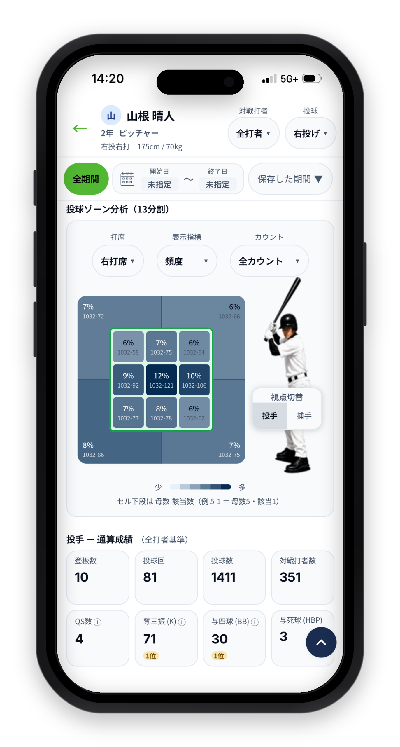 ピッチャーデータ画面2