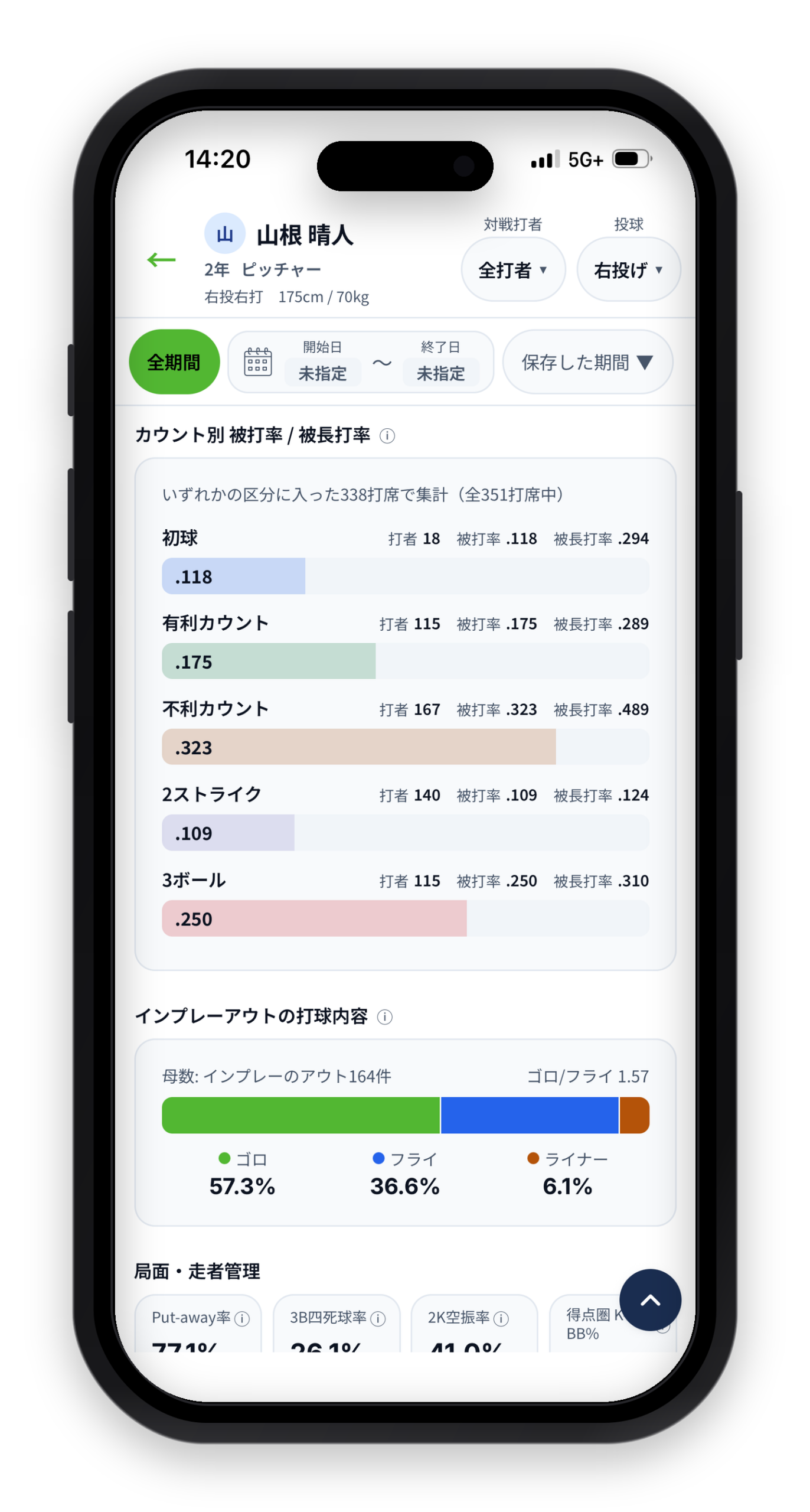 ピッチャーデータ画面4