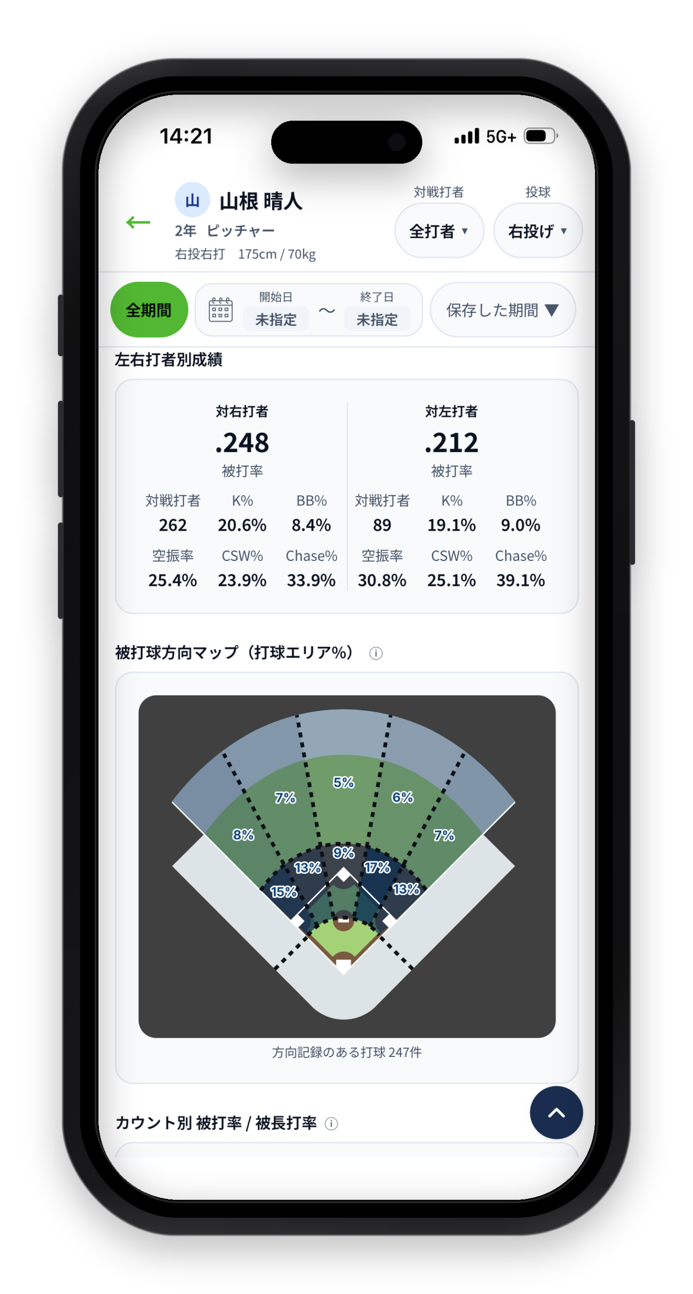 ピッチャーデータ画面3